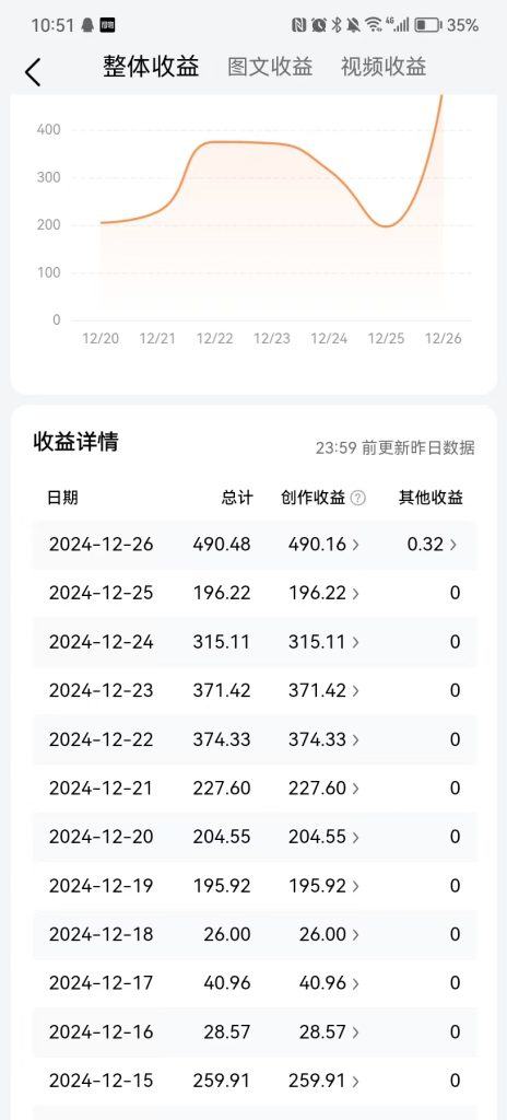 图片[2]|今日头条最新视频搬运项目详解：电脑可批量操作、收益可观的机会|艾一资源